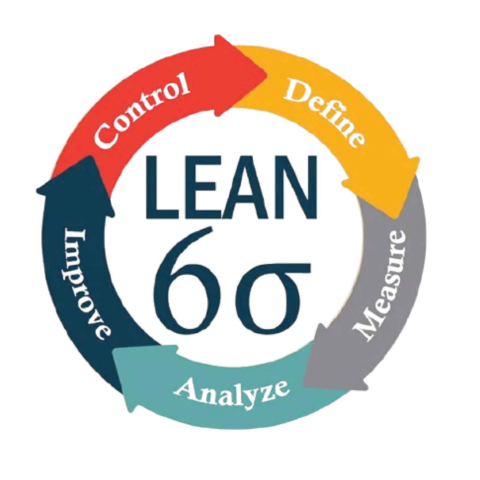 LEAN 6 SIGMA 01 scaled